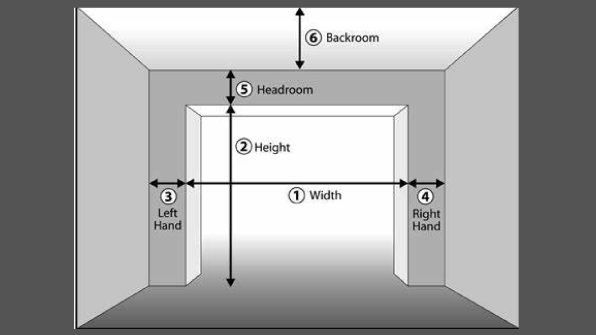 A diagram showing how to measure a garage door size step by step.